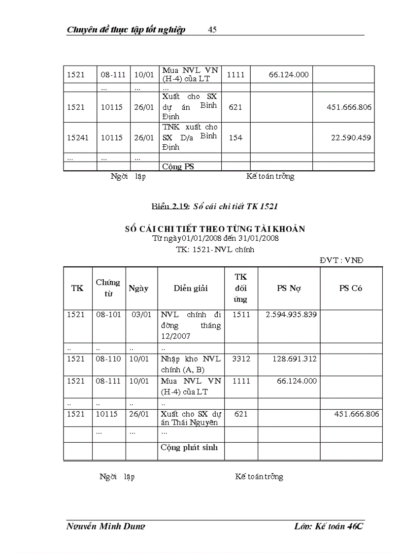 image for page Hạch toán nguyên vật liệu với việc nâng cao hiệu quả sử dụng vốn lưu động tại Công ty TNHH các hệ thống viễn thông VNPT NEC Công ty VINECO