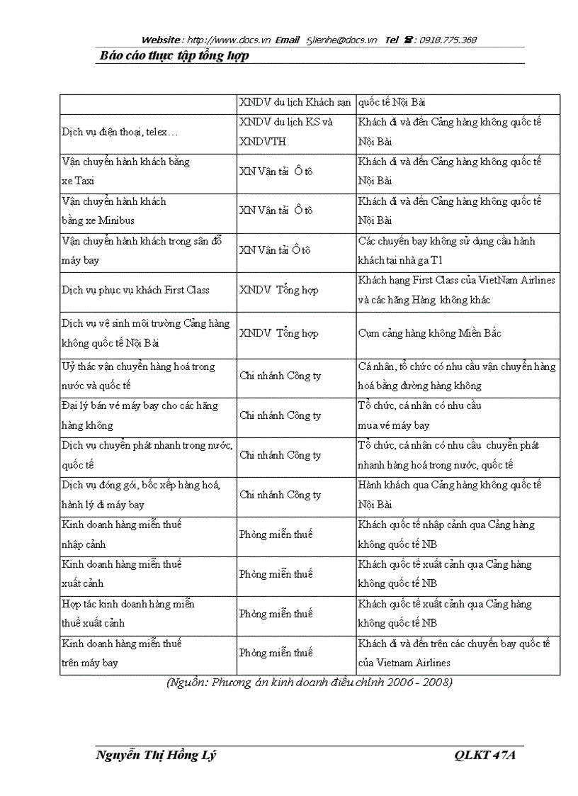 image for page Công ty cổ phần dịch vụ hàng không sân bay nội bài