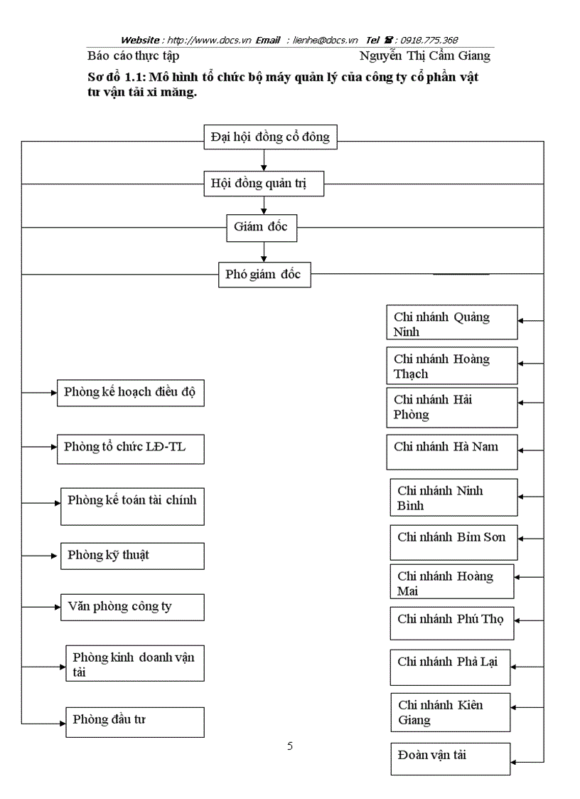 image for page Thực tập tại Công ty cổ phần vật tư vận tải xi măng