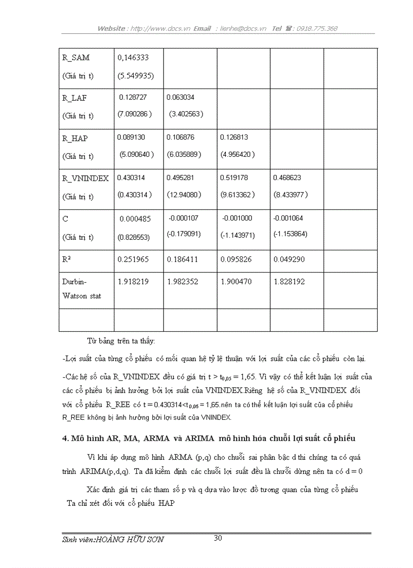 image for page Sử dụng mô hình kinh tế lượng trong phân tích sự biến động và dự báo lợi suất của 1 số cổ phiếu trên thị trường chứng khoán Việt Nam
