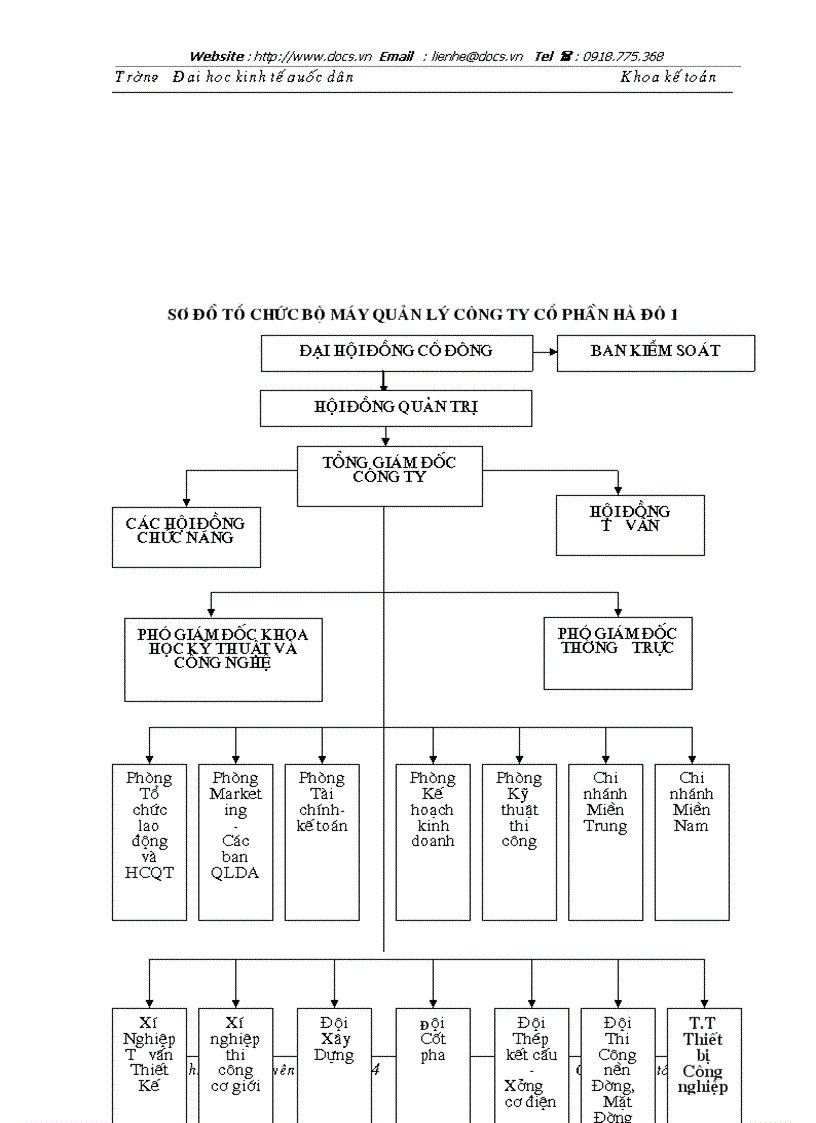 image for page Hoàn thiện kế toán vật liệu với việc nâng cao hiệu quả sử dụng vốn lưu động tại Công ty cổ phần Hà Đô