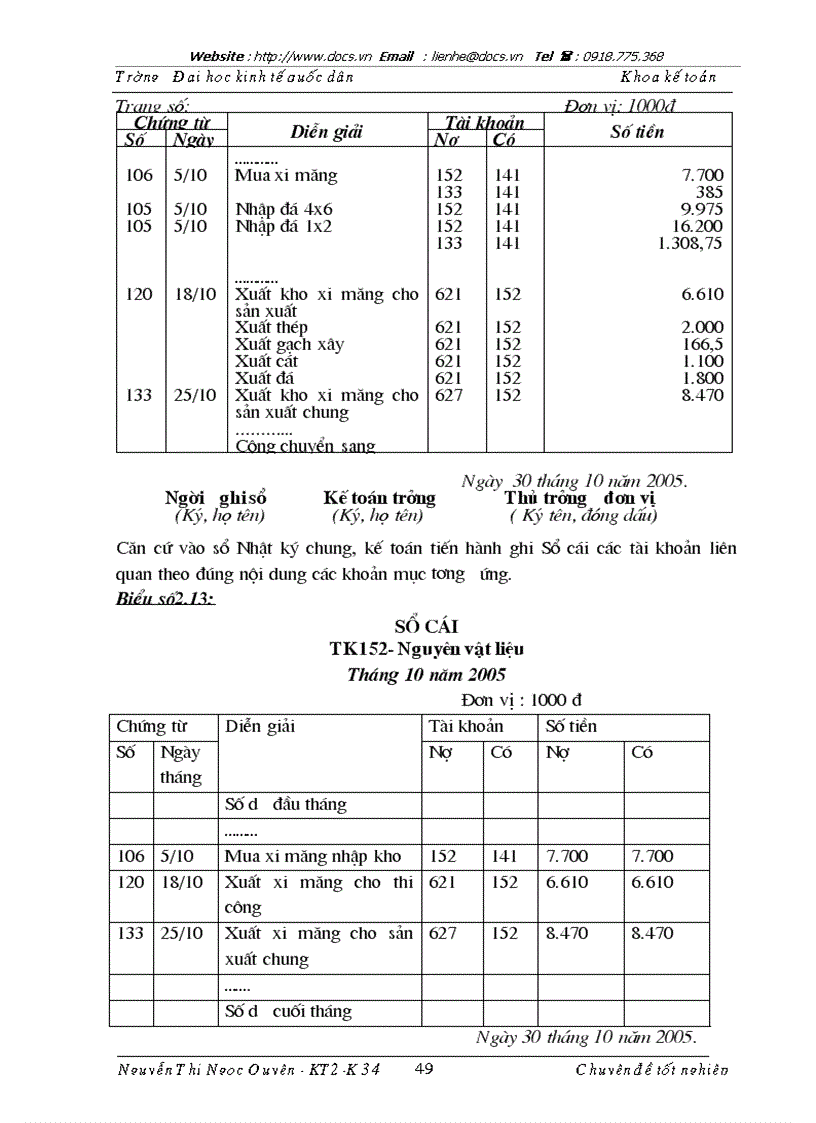 image for page Hoàn thiện kế toán vật liệu với việc nâng cao hiệu quả sử dụng vốn lưu động tại Công ty cổ phần Hà Đô