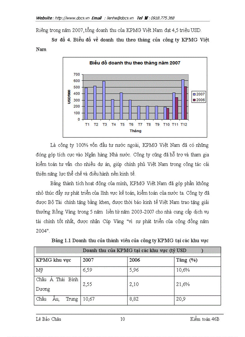 image for page Hoàn thiện kiểm toán thuế giá trị gia tăng trong kiểm toán báo cáo tài chính do công ty TNHH KPMG Việt Nam thực hiện
