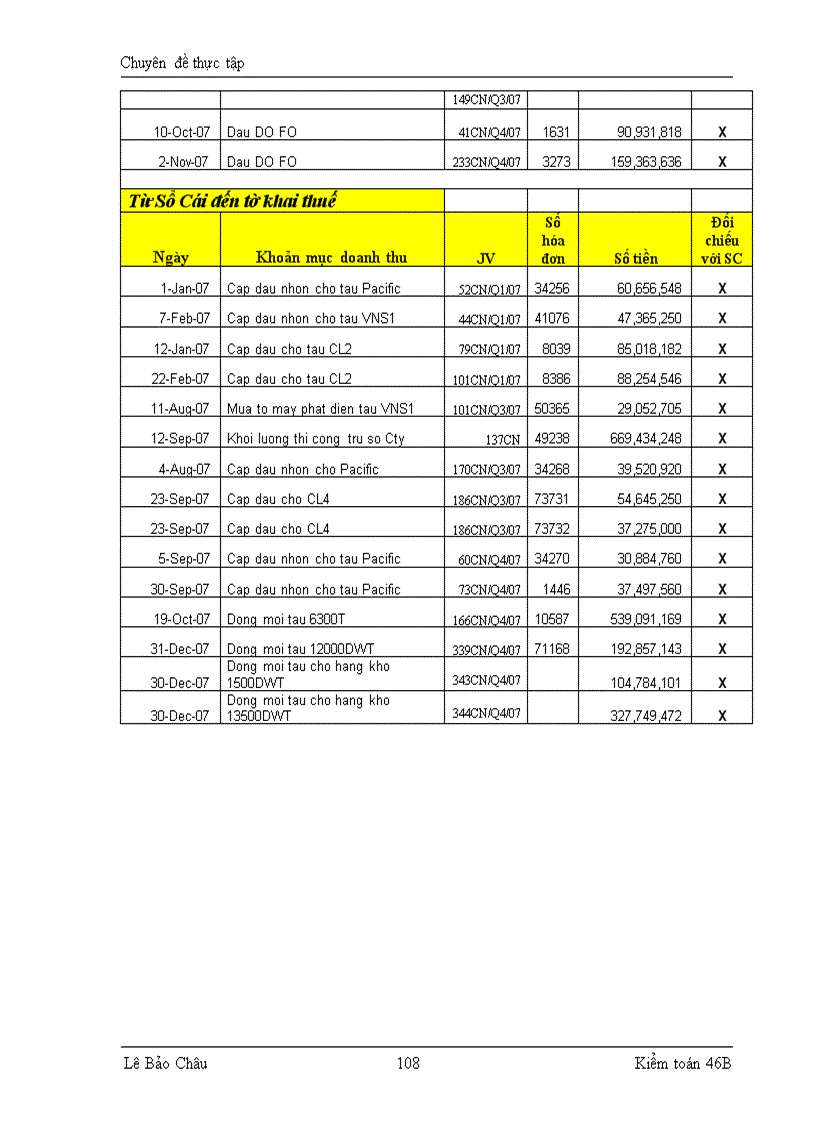 image for page Hoàn thiện kiểm toán thuế giá trị gia tăng trong kiểm toán báo cáo tài chính do công ty TNHH KPMG Việt Nam thực hiện