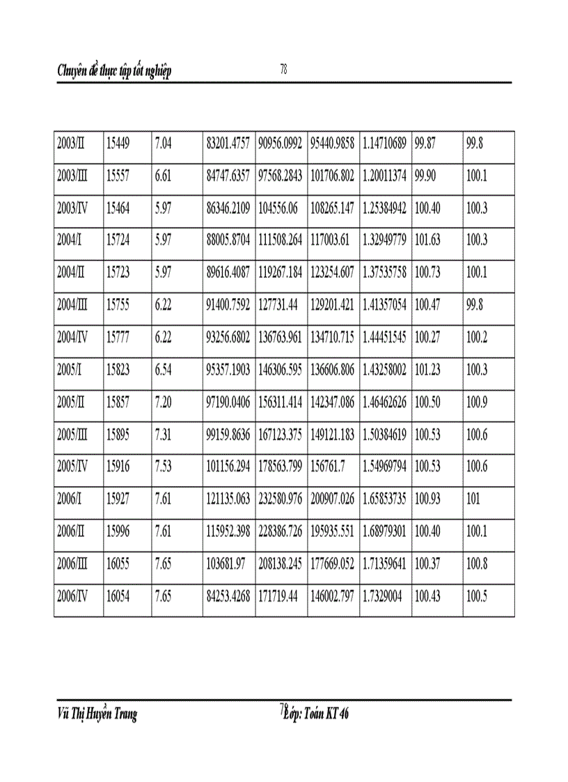 image for page Phân tích tác động của nhân tố cơ bản tới lạm phát ở VN