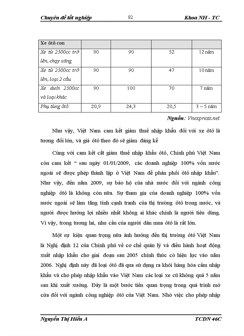 image for page Phân tích thực trạng và giải pháp về công tác cho vay trả góp mua ôtô của vpbank pgd trần duy hưng