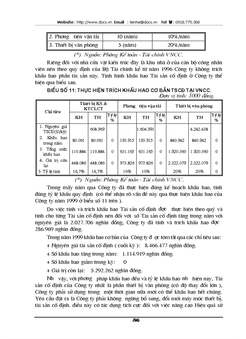 image for page Một số giải pháp nhằm nâng cao Hiệu quả sử dụng Vốn cố định tại Công ty Tư vấn Xây dựng Dân dụng Việt Nam