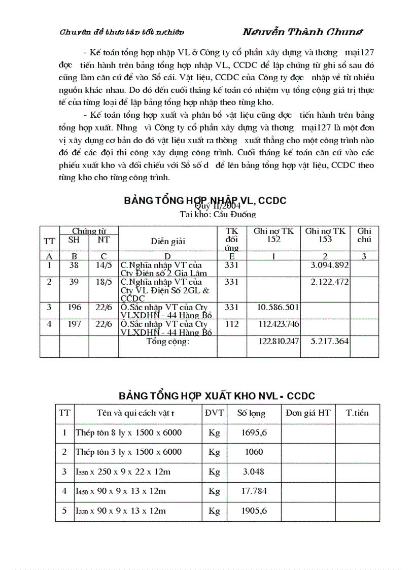 image for page Hoàn thiện công tác kế toán nguyên vật liệu và công cụ dụng cụ tại Công ty cổ phần xây dựng và thương mại127