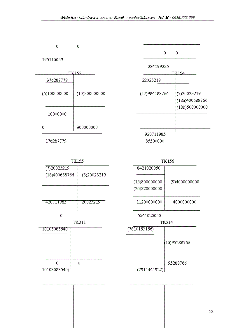 image for page Hoạt động sản xuất kinh doanh của doanh nghiệp