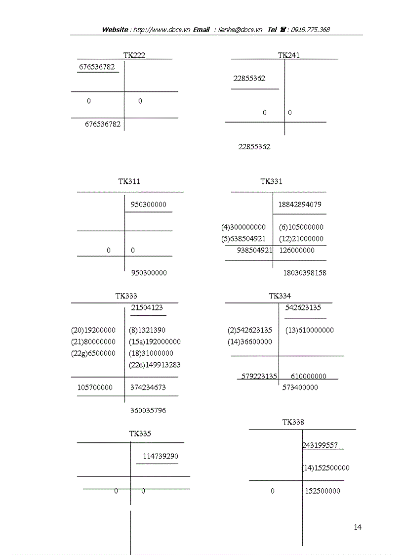 image for page Hoạt động sản xuất kinh doanh của doanh nghiệp