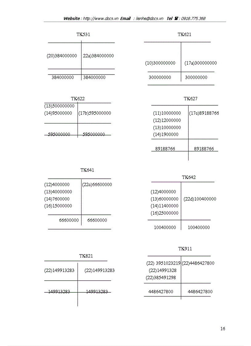 image for page Hoạt động sản xuất kinh doanh của doanh nghiệp
