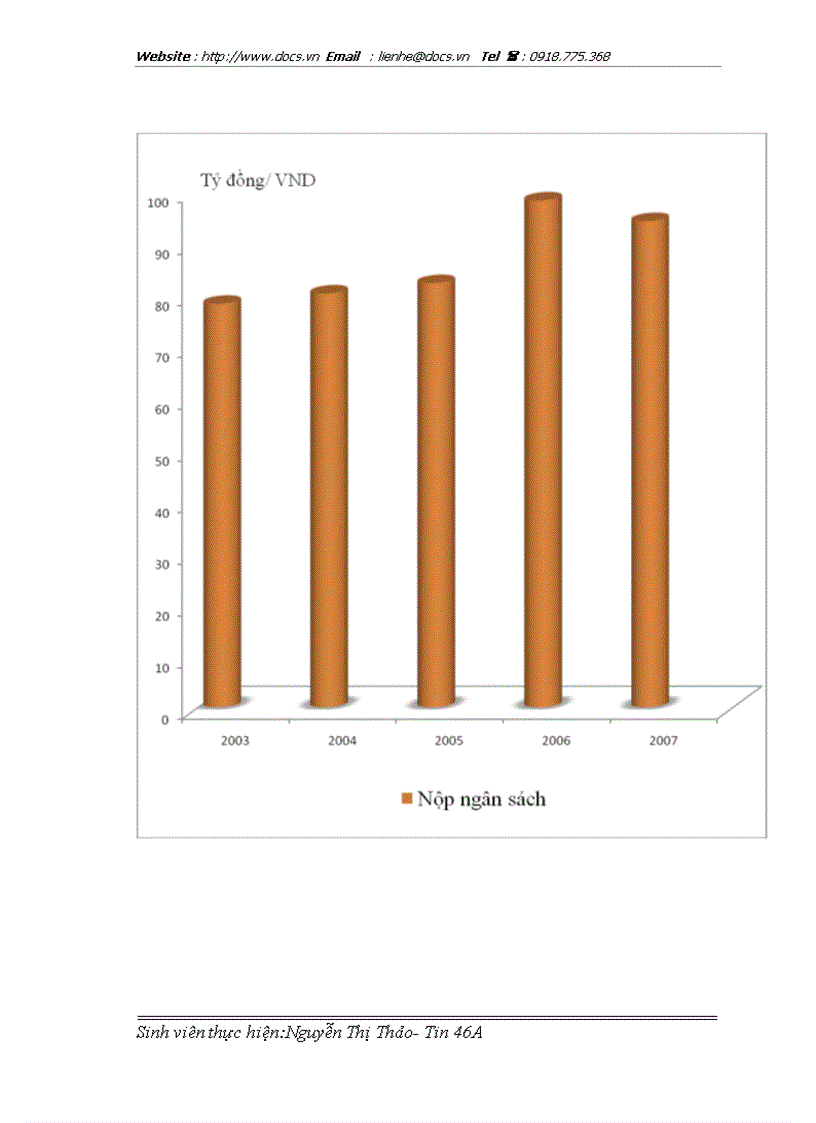 image for page Xây dựng hệ thống thông tin quản lý hợp đồng bảo hiểm