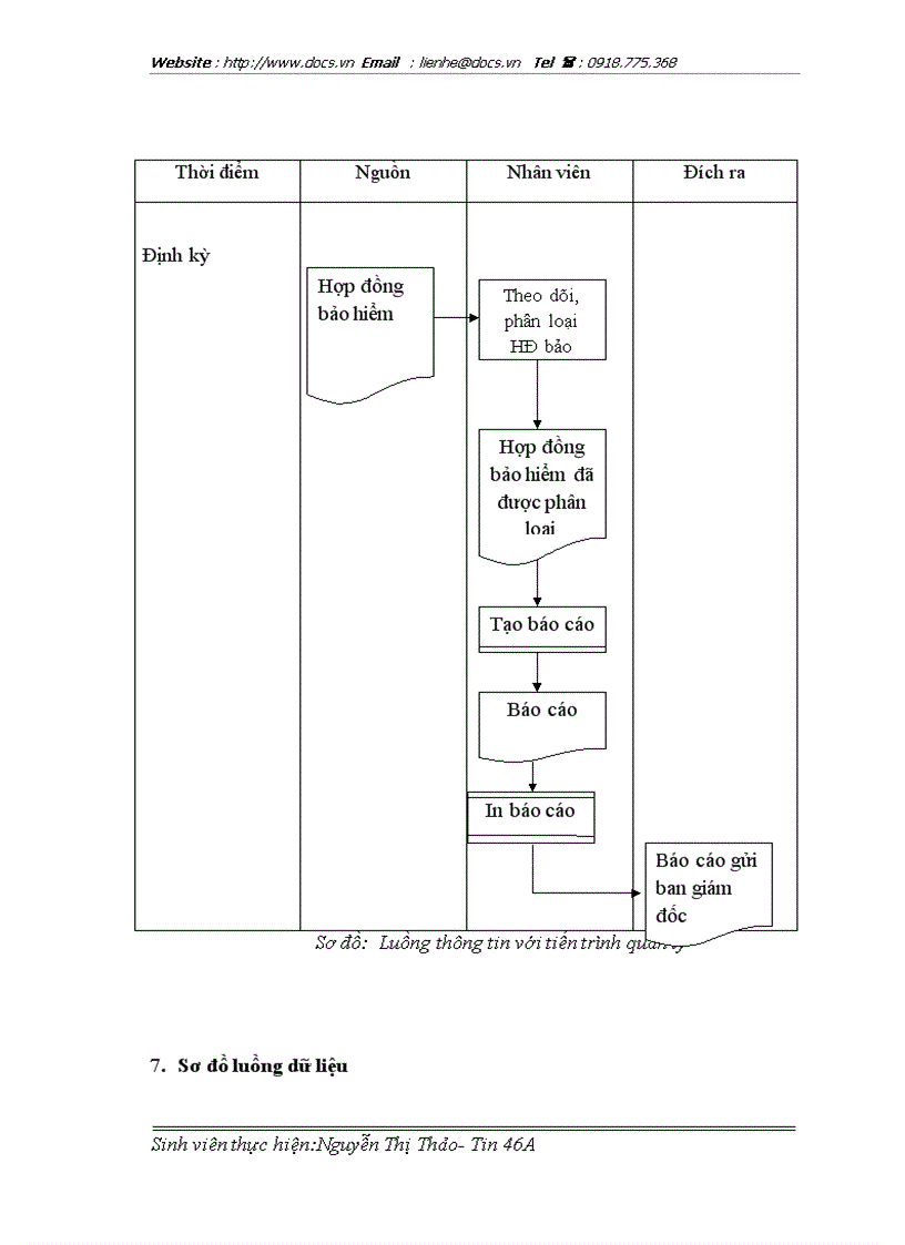 image for page Xây dựng hệ thống thông tin quản lý hợp đồng bảo hiểm