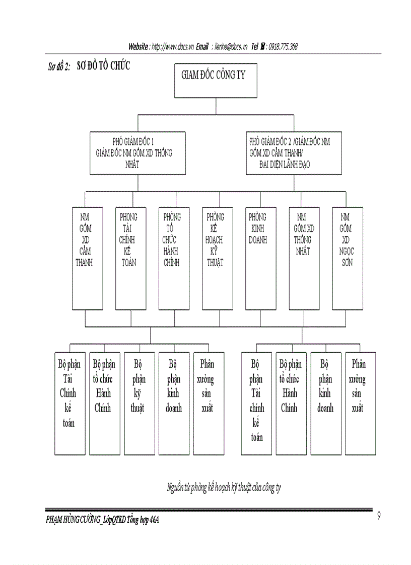 image for page Nâng cao năng lực cạnh tranh công ty cổ phần sản xuất và thương mại Đại Thanh