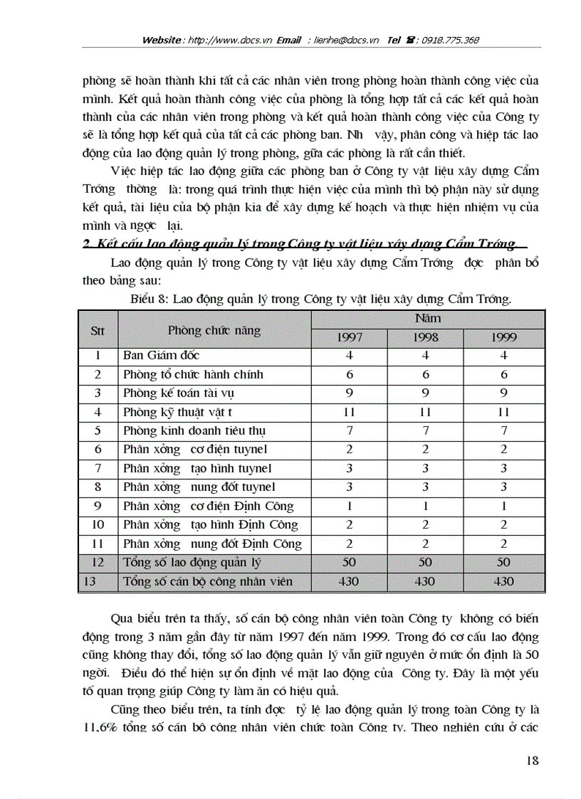 image for page Hoàn thiện tổ chức bộ máy quản lý công ty vật liệu xây dựng Cẩm Trướng