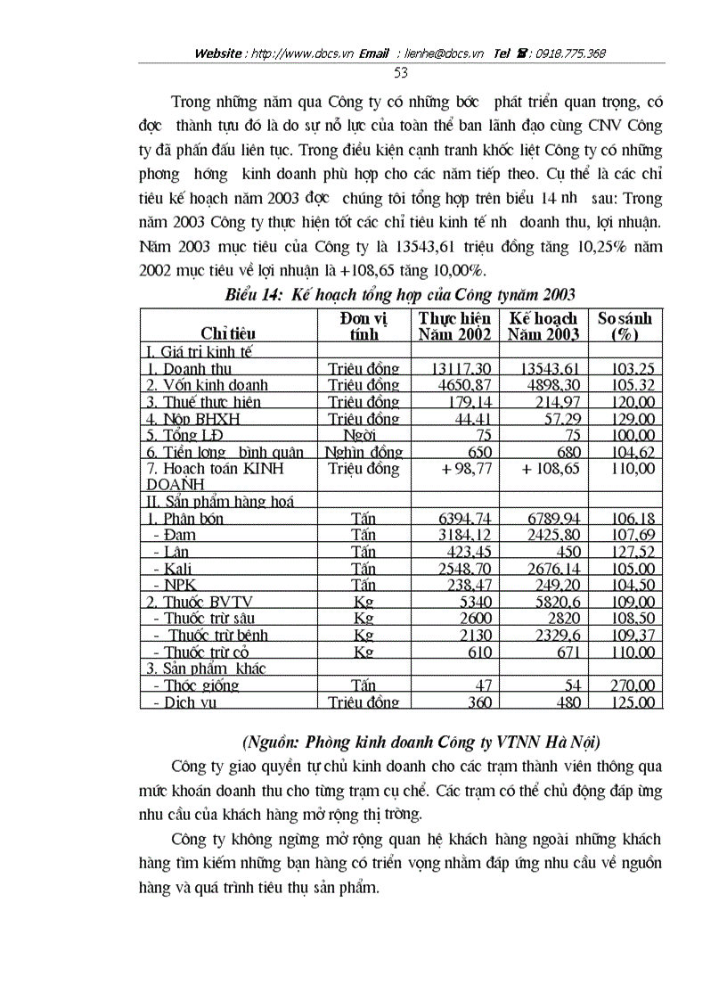 image for page Vai trò của VTNN trong sản xuất nông nghiệp
