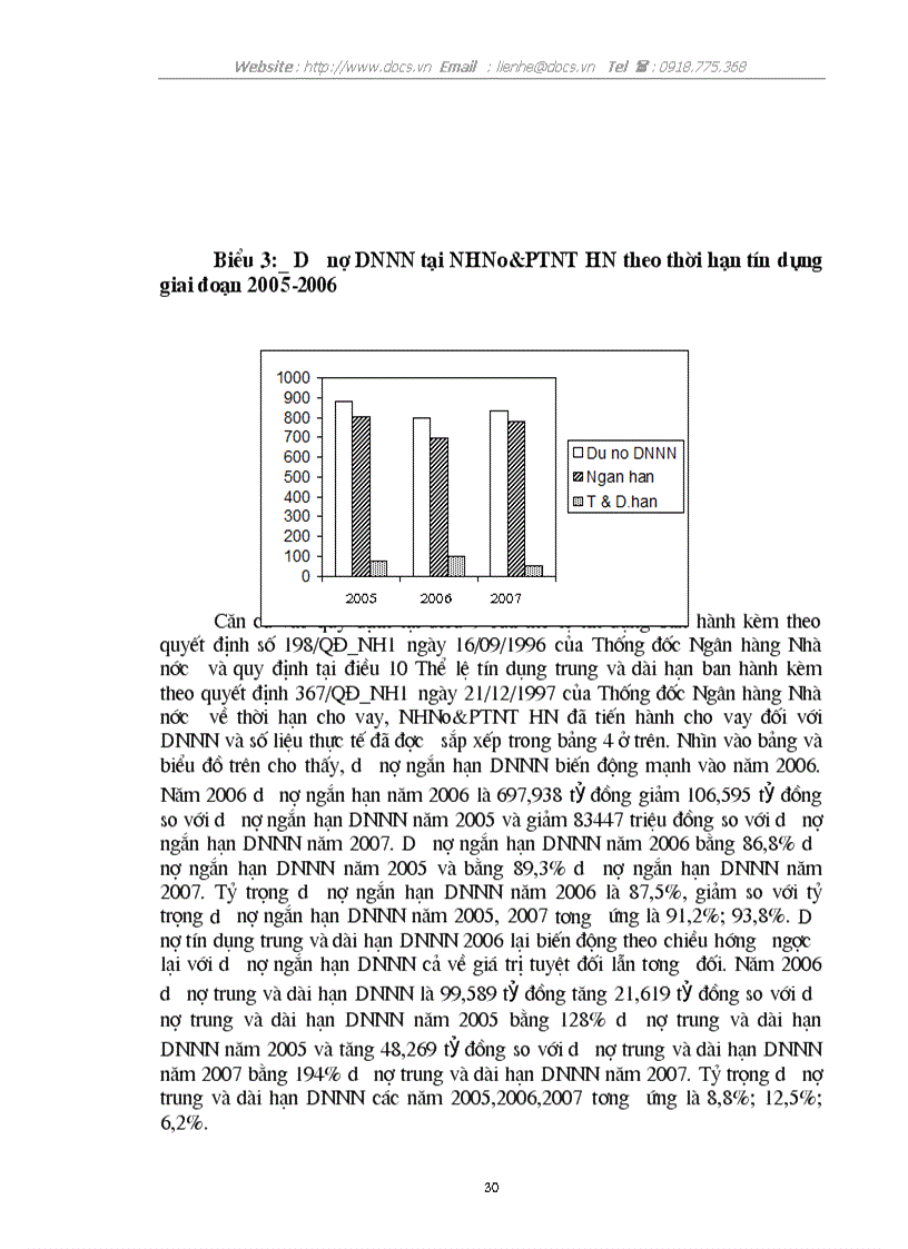 image for page Giải pháp nâng cao hiệu quả tín dụng ngân hàng đối với doanh nghiệp Nhà nước tại Ngân hàng Nông nghiệp và phát triển Nông thôn Hà Nội