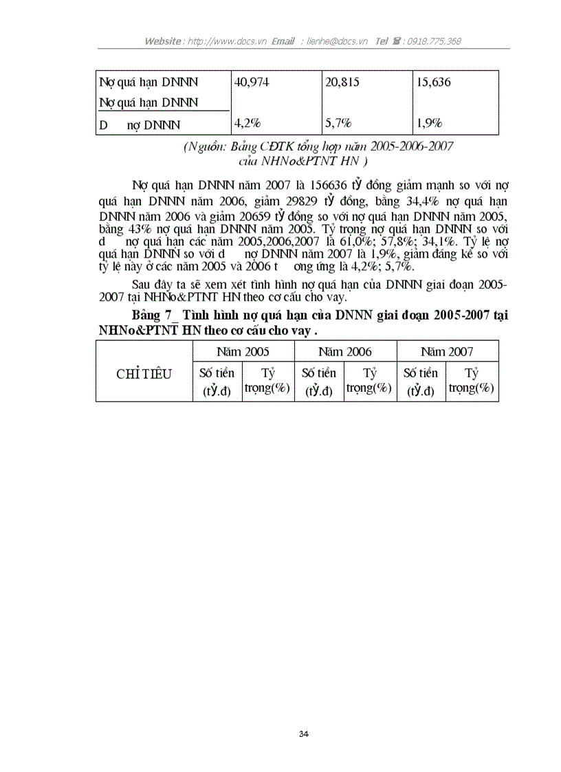 image for page Giải pháp nâng cao hiệu quả tín dụng ngân hàng đối với doanh nghiệp Nhà nước tại Ngân hàng Nông nghiệp và phát triển Nông thôn Hà Nội