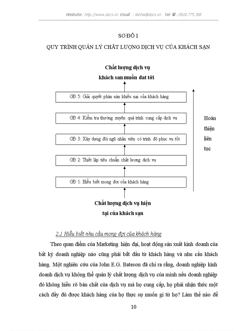 image for page Một số giải pháp về quản lý chất lượng dịch vụ tại khách sạn Thắng Lợi