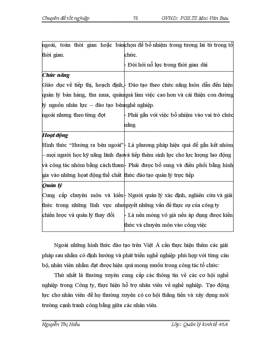 image for page Hoàn thiện cơ cấu tổ chức công ty cổ phần tập đoàn đầu tư thương mại công nghiệp việt á