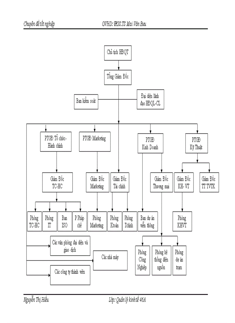 image for page Hoàn thiện cơ cấu tổ chức công ty cổ phần tập đoàn đầu tư thương mại công nghiệp việt á