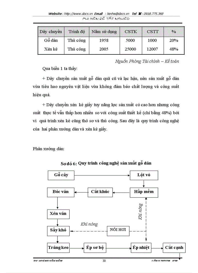 image for page Thực trạng và một số giải pháp nhằm đẩy mạnh hoạt động tiêu thụ sản phẩm tại Công ty TNHH Sông Tuấn
