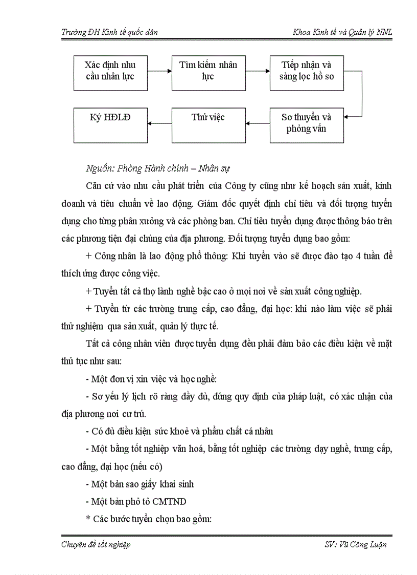 image for page Báo cáo thực tập tại Công ty TNHH Quang Hưng