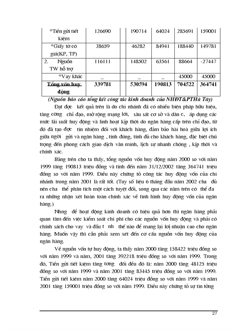 image for page Một số ý kiến về tăng thu tiết kiệm chi phí nhằm nâng cao hiệu quả kinh doanh tại NHĐT PT Hà Tây