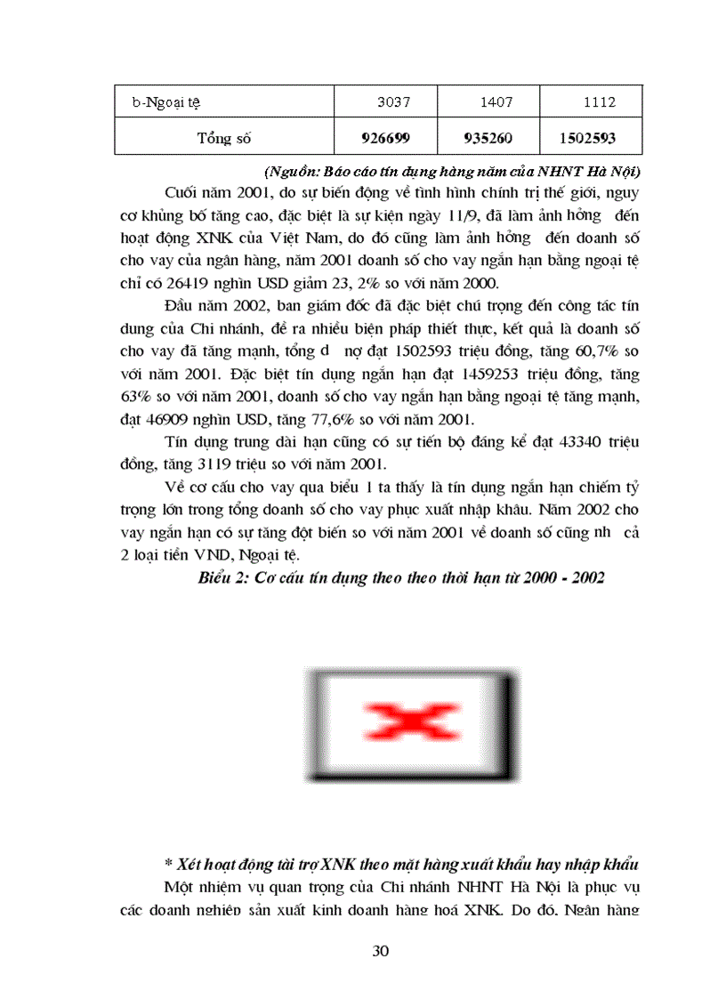 image for page Giải pháp mở rộng hoạt động tín dụng tài trợ xuất nhập khẩu tại Ngân hàng ngoại thương Hà Nội