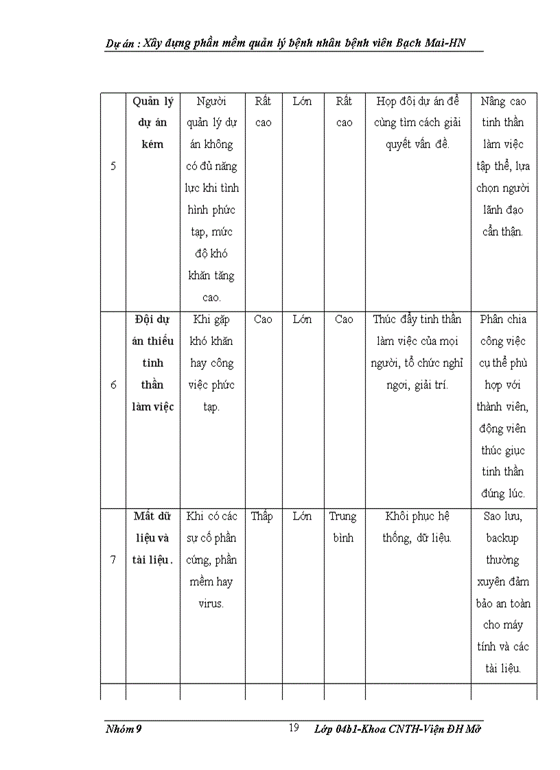 image for page Xây dựng phần mềm quản lý bệnh nhân bệnh viên Bạch Mai HN