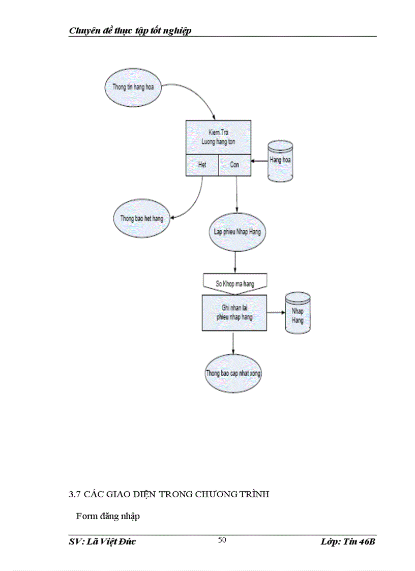 image for page Xây dựng hệ thống thông tin quản lý bán hàng tại cửa hàng bán máy vi tính Nguyễn Hoàng