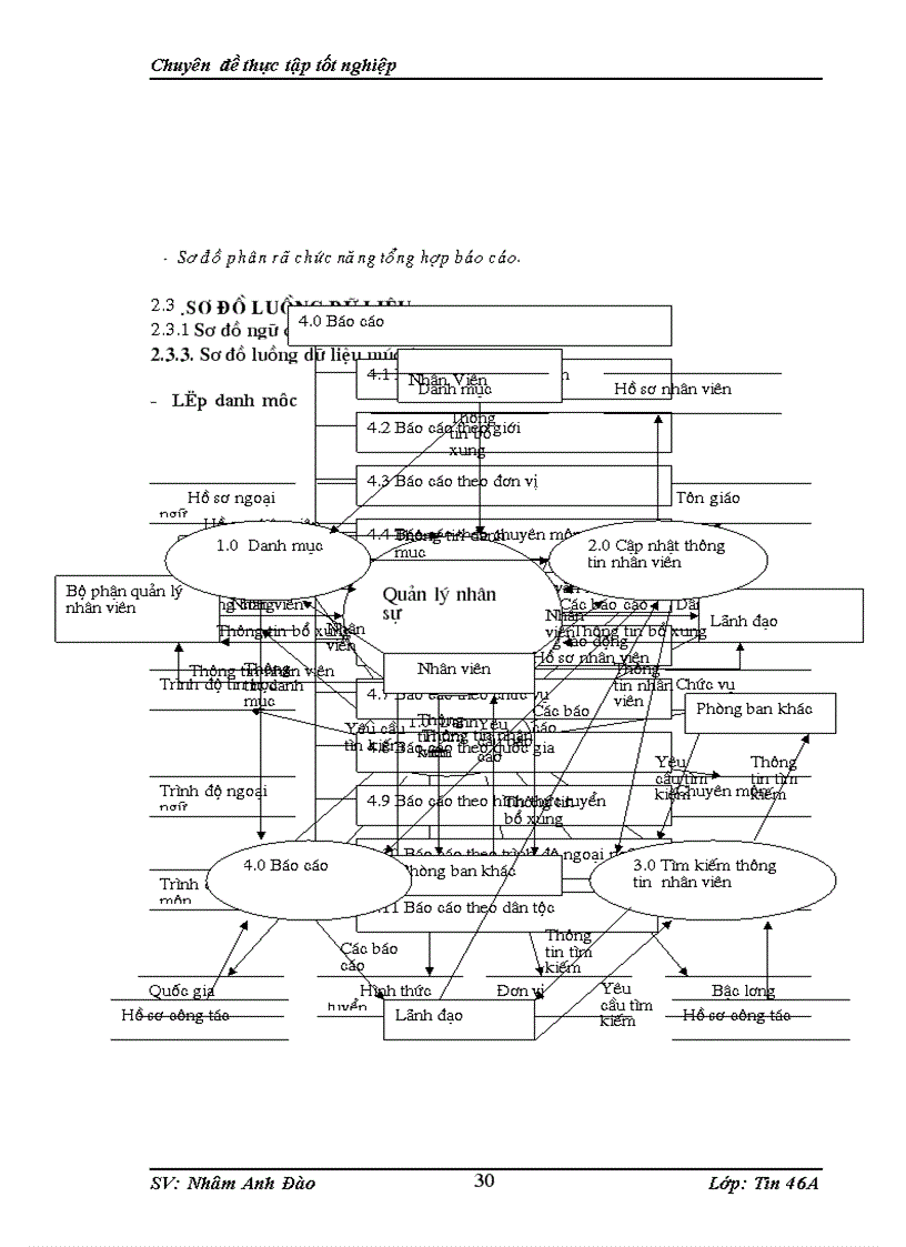 image for page Phân tích thiết kế hệ thống thông tin quản lý hồ sơ cán bộ công nhân viên của cục Doanh nghiệp vừa và nhỏ
