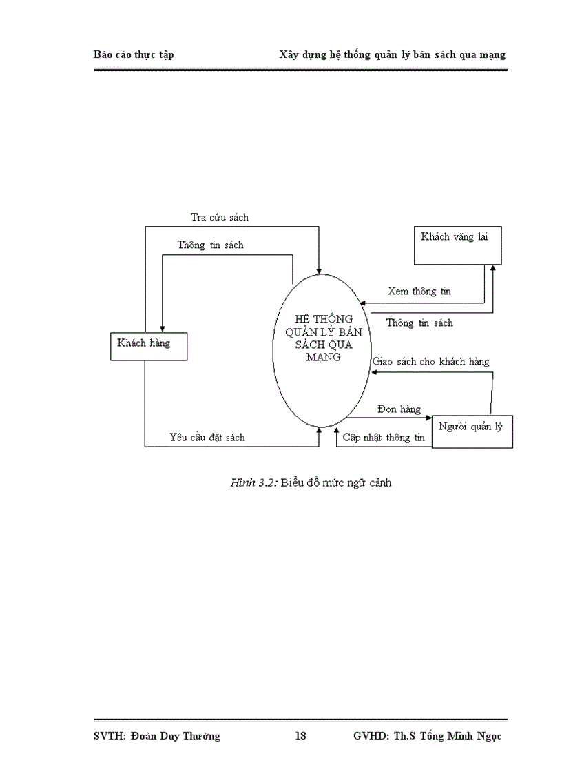 image for page Xây dựng hệ thống quản lý bán sách qua mạng