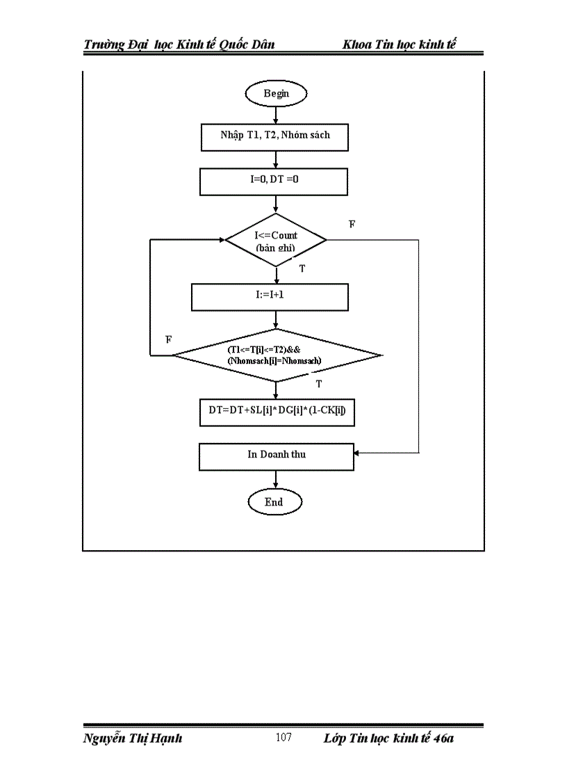 image for page Phân tích thiết kế Hệ thống thông tin quản lý bán sách bằng máy đọc mã vạch tại Nhà xuất bản trường Đại học Kinh tế Quốc dân
