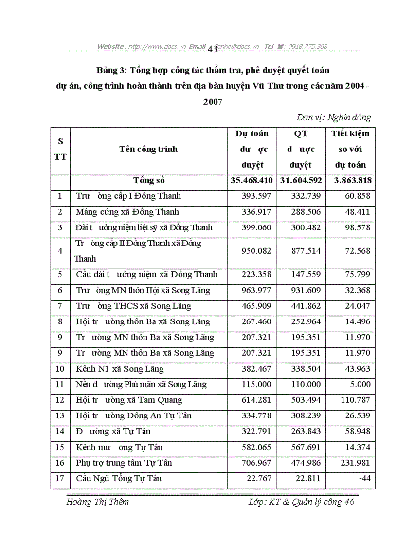 image for page Giải pháp nhằm tăng cường quản lý vốn đầu tư xây dựng cơ bản từ Ngân sách Nhà nước trên địa bàn huyện Vũ Thư