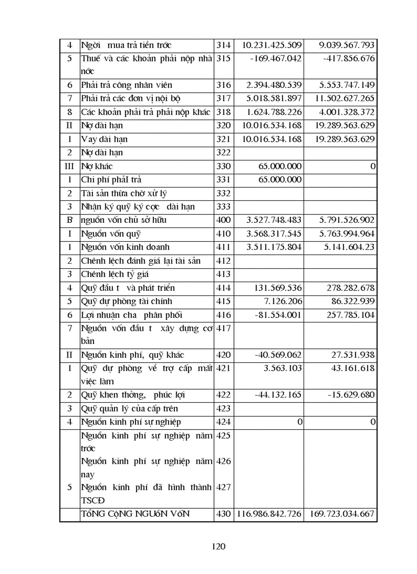 image for page Phân tích tình hình tài chính Công tư vấn giám sát và xây dựng công trình