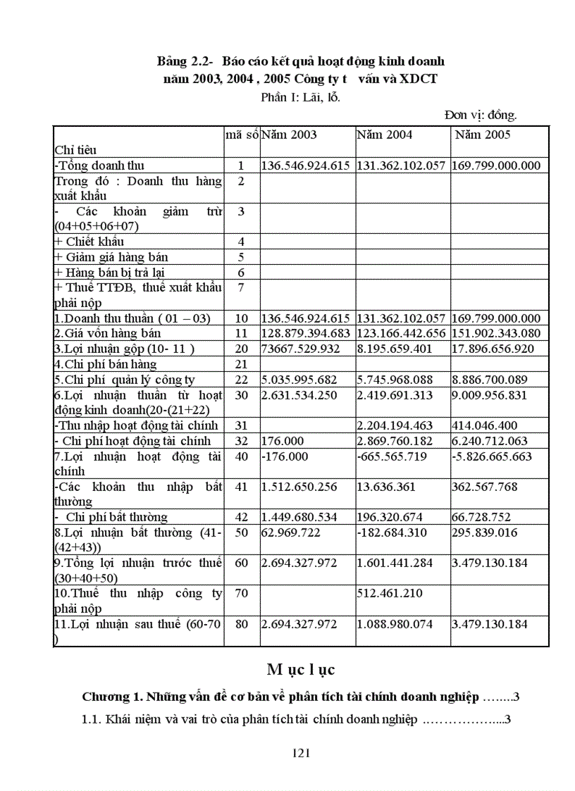 image for page Phân tích tình hình tài chính Công tư vấn giám sát và xây dựng công trình