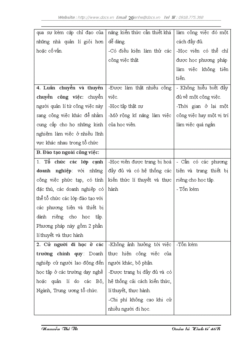 image for page Hoàn thiện công tác đào tạo và phát triển nguồn nhân lực tại Công ty cổ phần LICOGI 19