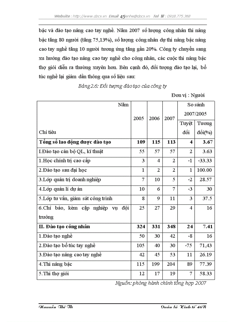 image for page Hoàn thiện công tác đào tạo và phát triển nguồn nhân lực tại Công ty cổ phần LICOGI 19
