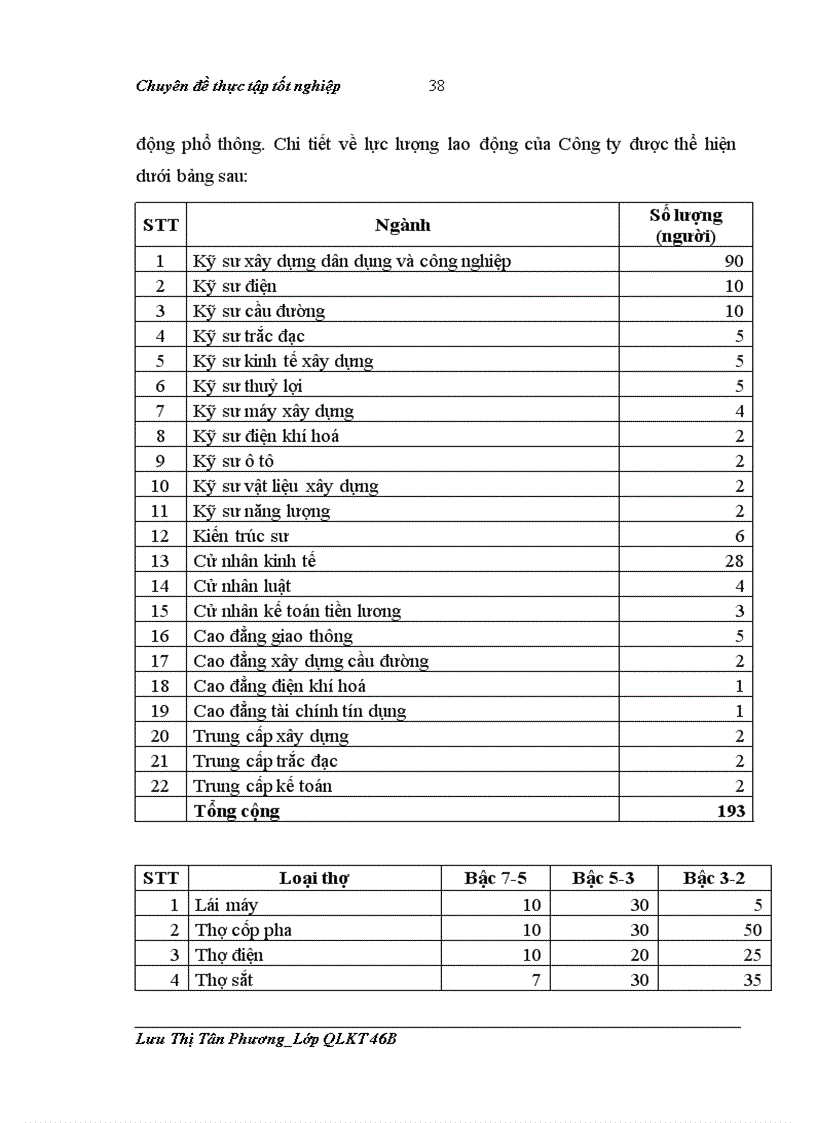image for page Hoàn thiện hệ thống quản lý chất lượng sản phẩm theo tiêu chuẩn ISO 9000 2000 tại Công ty Cổ phần đầu tư và xây dựng HUD