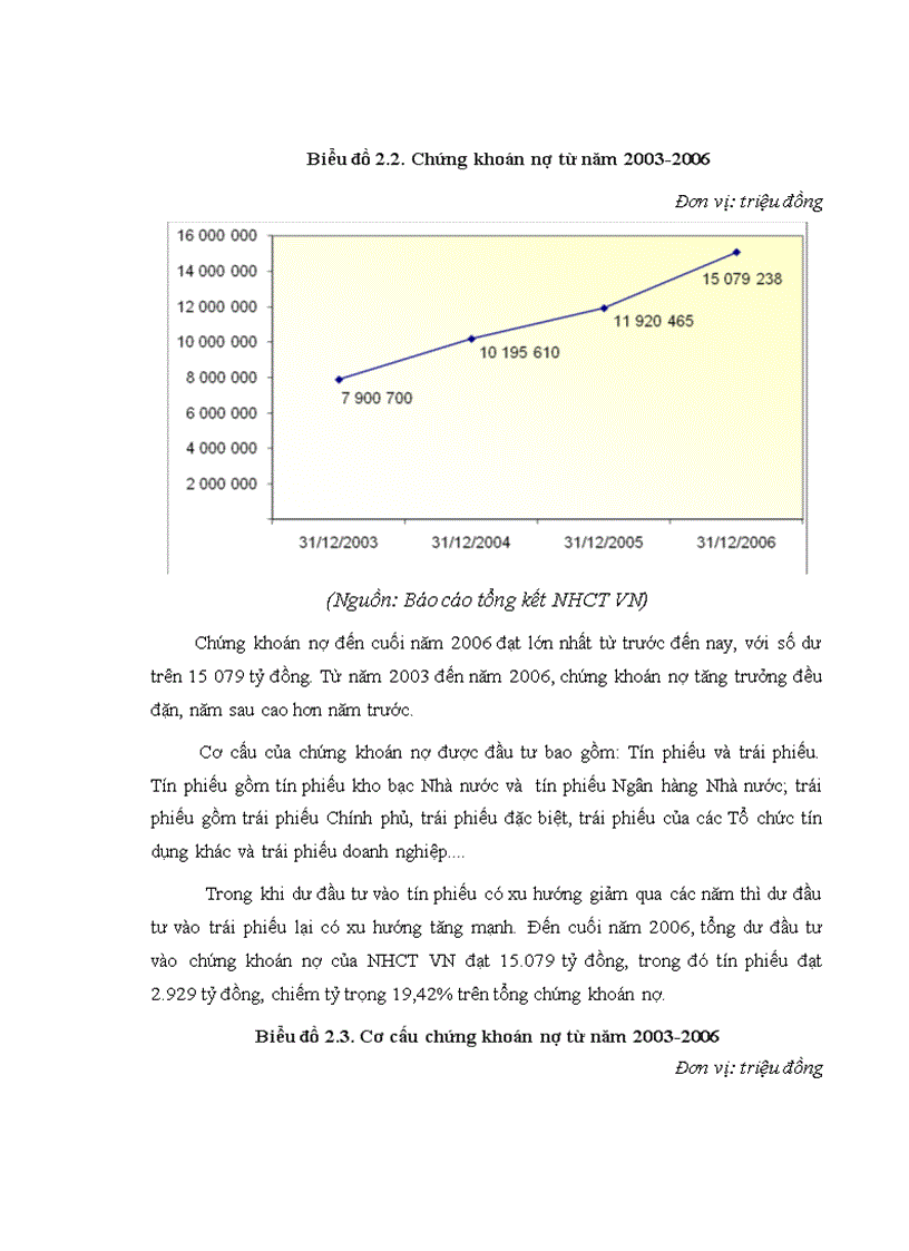 image for page Tăng cường hoạt động đầu tư của ngân hàng công thương Việt Nam trên thị trường chứng khoán
