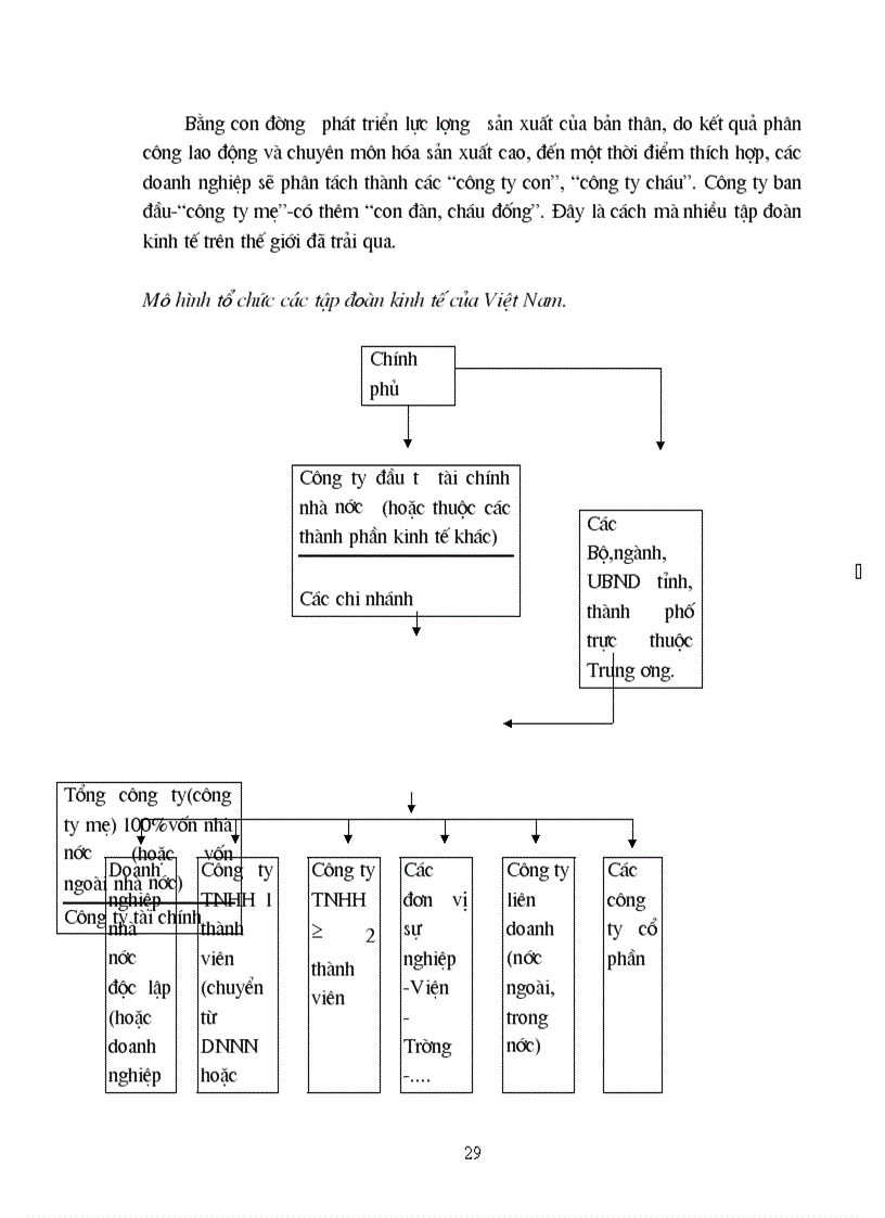 image for page Tính tất yếu khách quan và con đường hình thành công ty mẹ công ty con ở Việt Nam