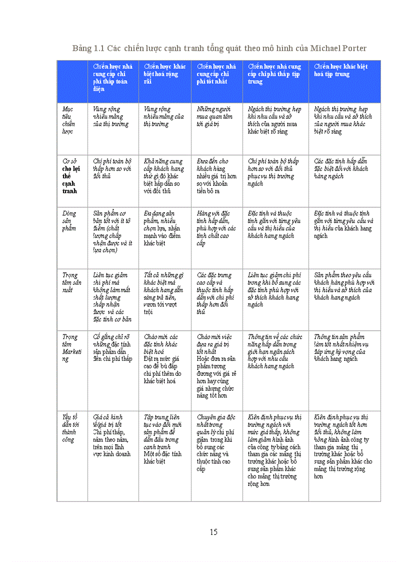 image for page Hoàn thiện chiến lược ngành kinh doanh dịch vụ viễn thông của Tổng công ty truyền thông đa phương tiện giai đoạn 2006 2010