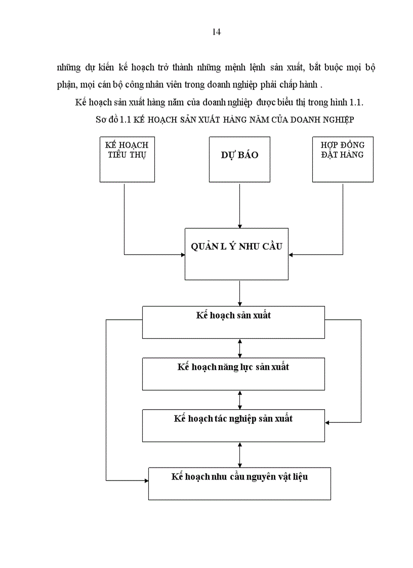 image for page Hoàn thiện công tác xây dựng kế hoạch sản xuất tại Nhà máy Quy chế II Công ty cổ phần kinh doanh thiết bị công nghiệp