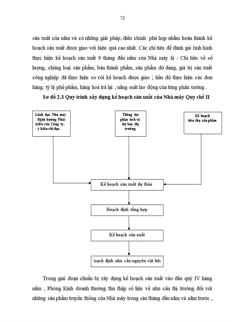 image for page Hoàn thiện công tác xây dựng kế hoạch sản xuất tại Nhà máy Quy chế II Công ty cổ phần kinh doanh thiết bị công nghiệp