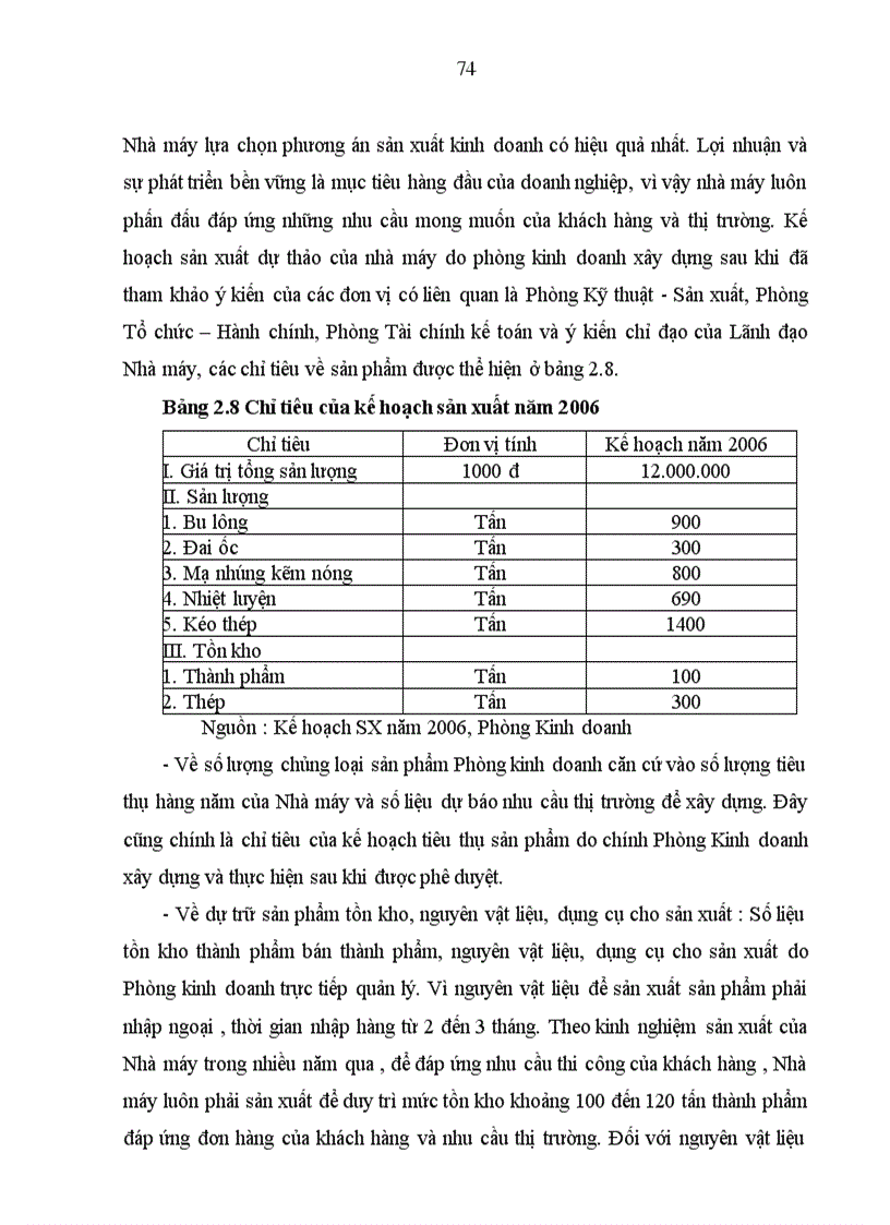 image for page Hoàn thiện công tác xây dựng kế hoạch sản xuất tại Nhà máy Quy chế II Công ty cổ phần kinh doanh thiết bị công nghiệp