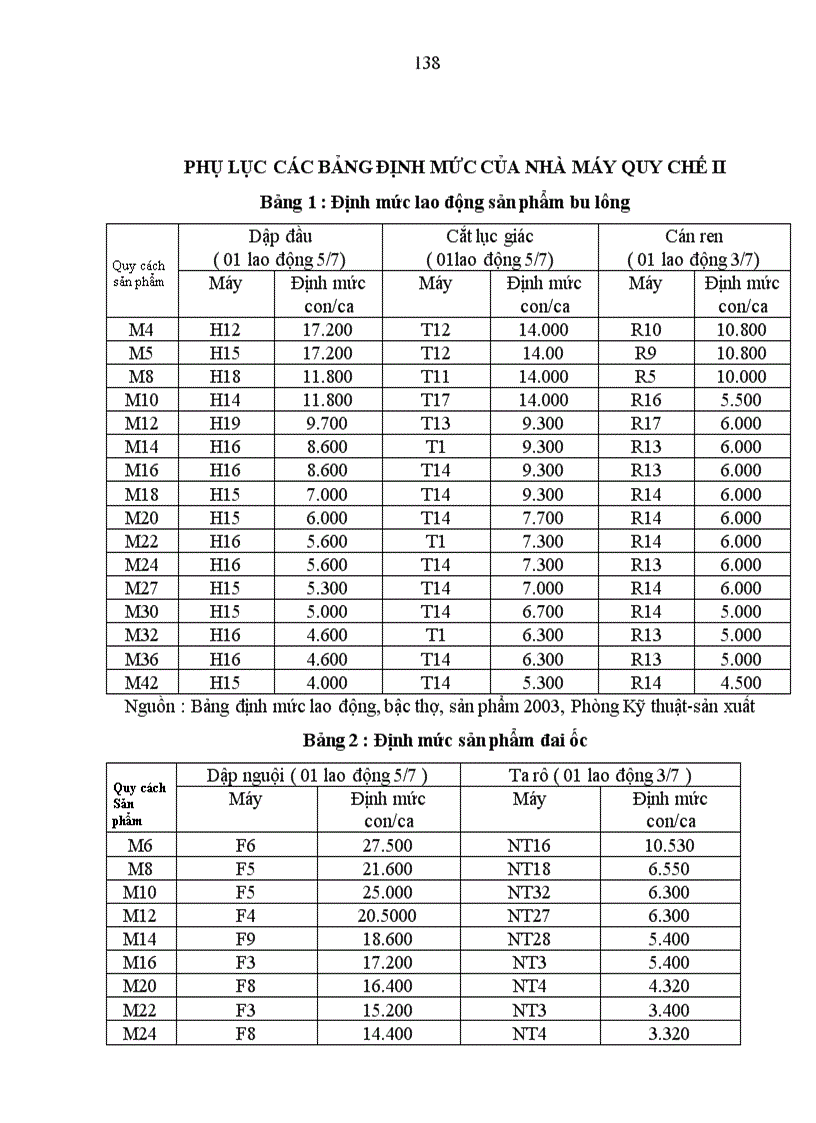 image for page Hoàn thiện công tác xây dựng kế hoạch sản xuất tại Nhà máy Quy chế II Công ty cổ phần kinh doanh thiết bị công nghiệp