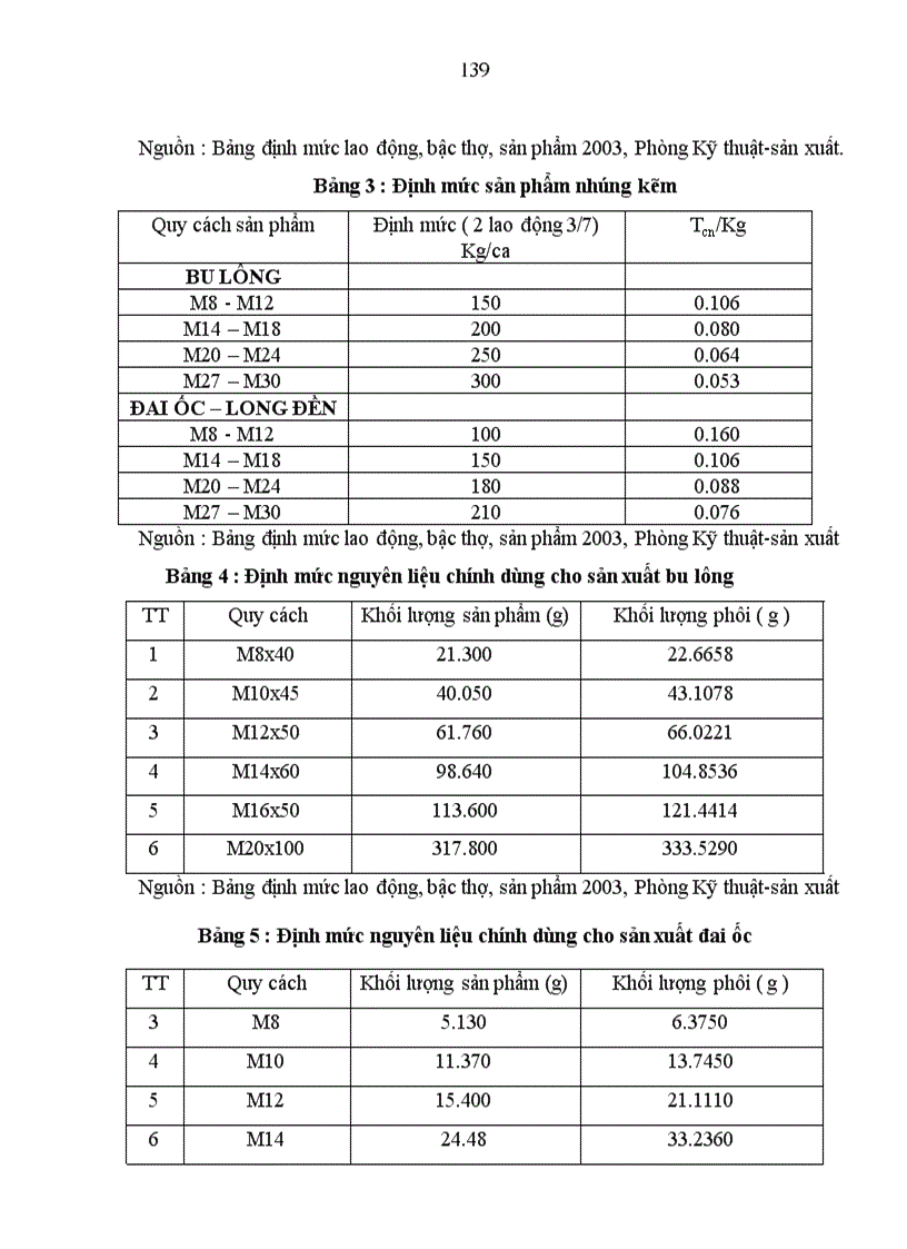 image for page Hoàn thiện công tác xây dựng kế hoạch sản xuất tại Nhà máy Quy chế II Công ty cổ phần kinh doanh thiết bị công nghiệp