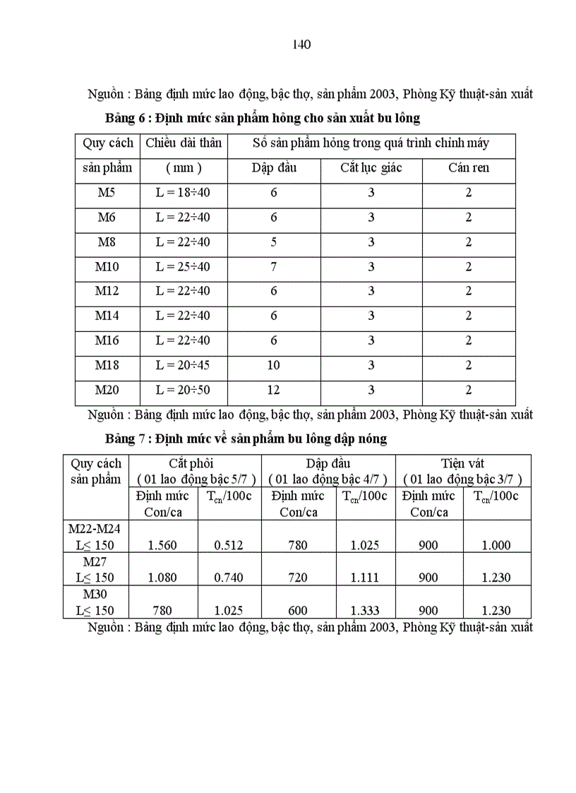 image for page Hoàn thiện công tác xây dựng kế hoạch sản xuất tại Nhà máy Quy chế II Công ty cổ phần kinh doanh thiết bị công nghiệp