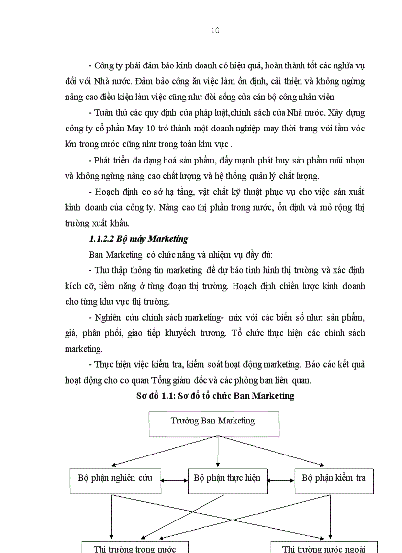 image for page Marketing hỗn hợp cho sản phẩm áo sơmi nam của Công ty Cổ phần May 10 tại thị trường Việt nam